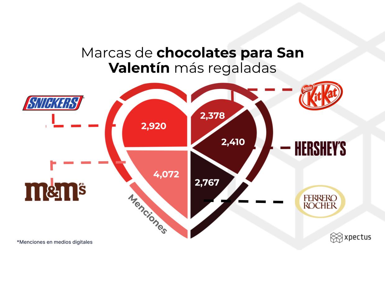 Estos son los mejores chocolates para San Valentín 2023
